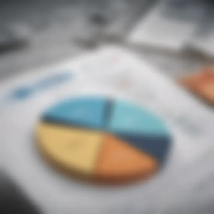 Chart displaying actionable insights for managing credit profiles