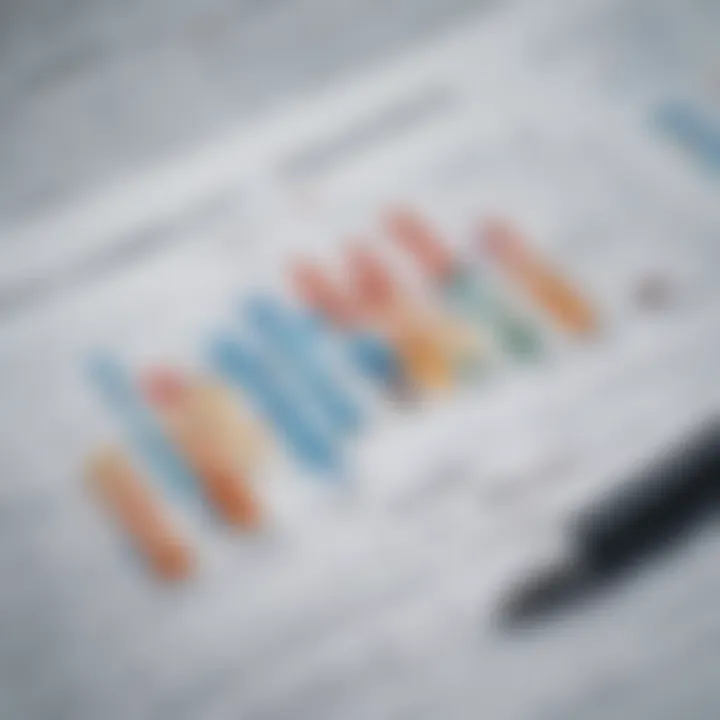 A comparative analysis chart of financial statements